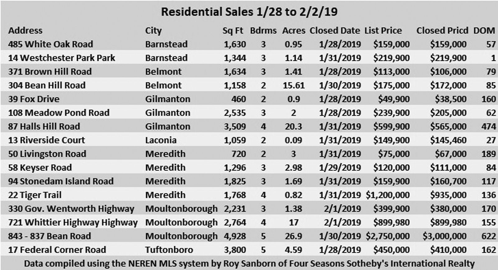 02-08 RE Residential Sales Jan 28